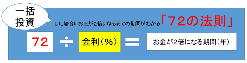 72の法則