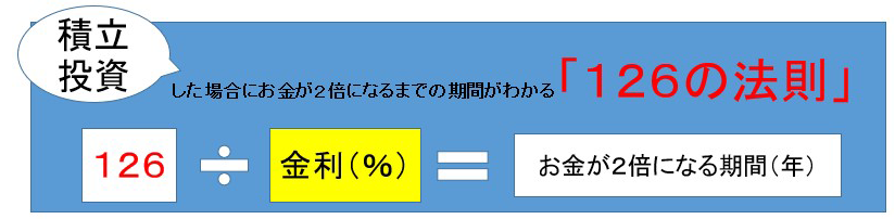 126の法則