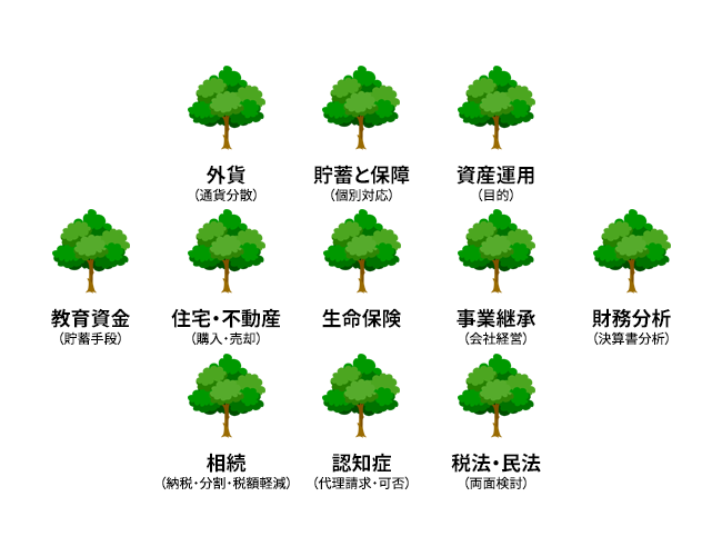 全体最適化・継続フロー