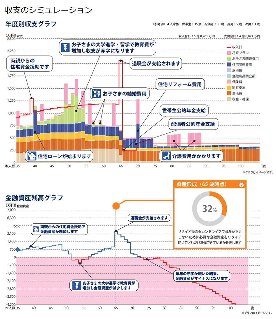 石川靖｜ライフプランニンググラフ