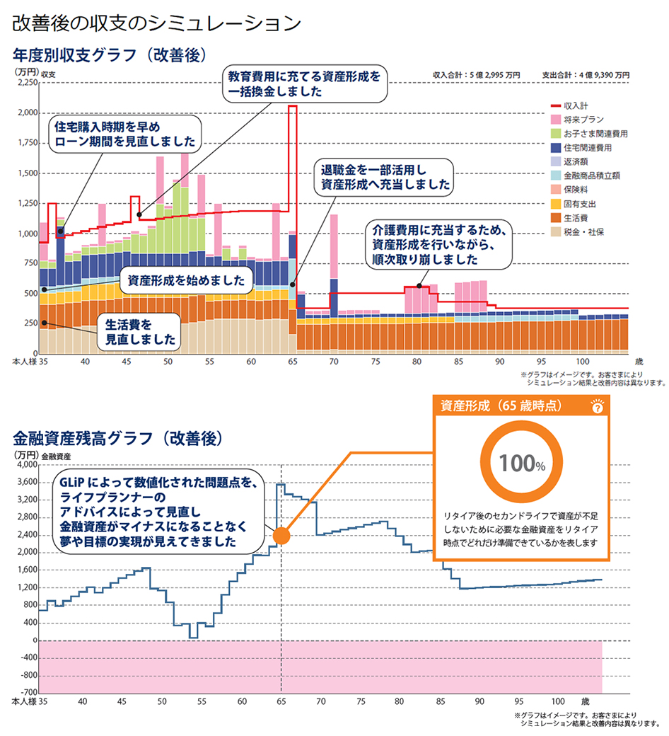 石川靖｜ライフプランニンググラフ2
